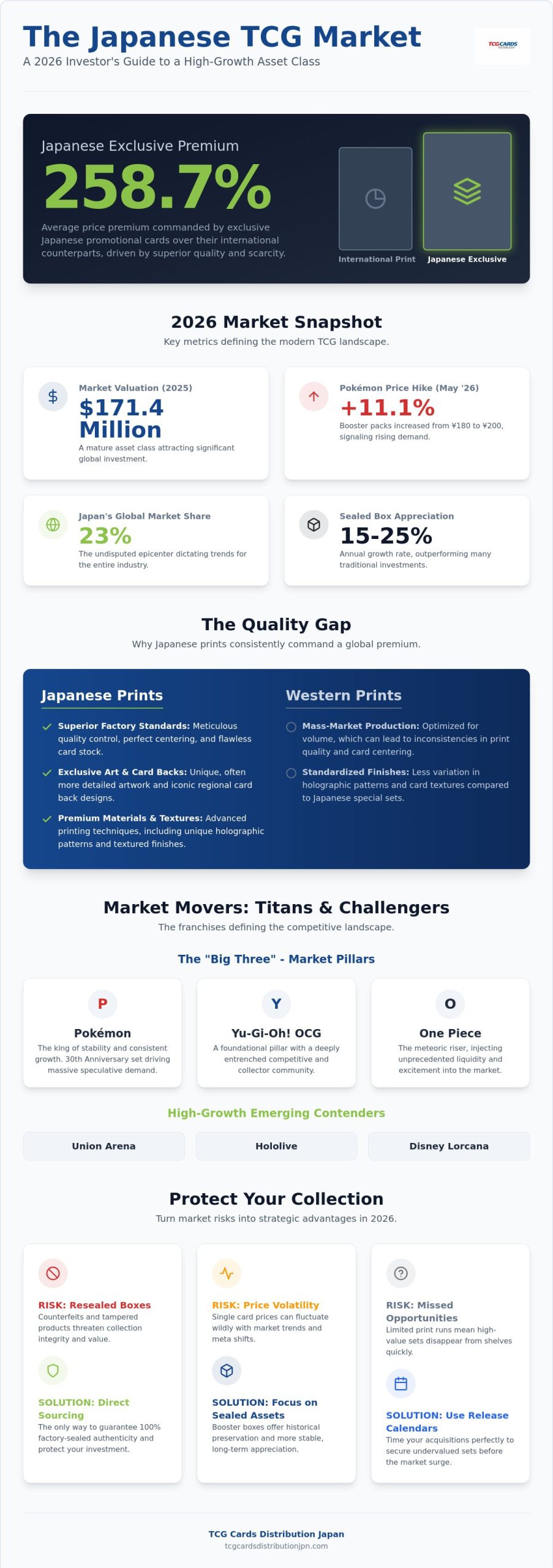The Japanese Trading Card Market in 2026: A Comprehensive Trend Analysis 2 The Japanese Trading Card Market in 2026: A Comprehensive Trend Analysis